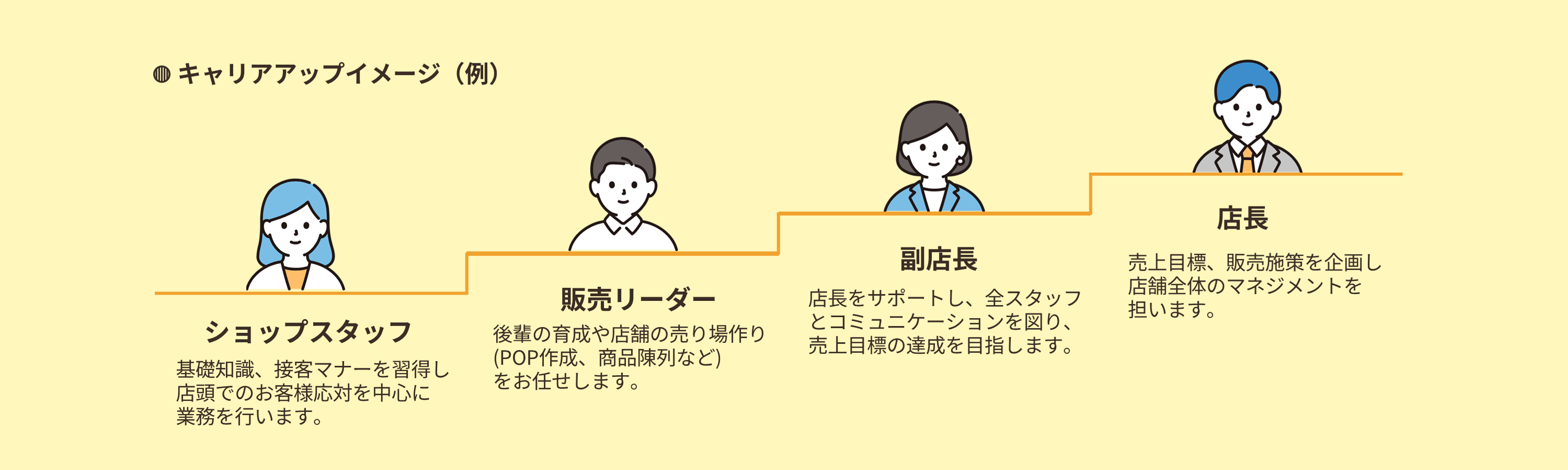 キャリアアップ（図）